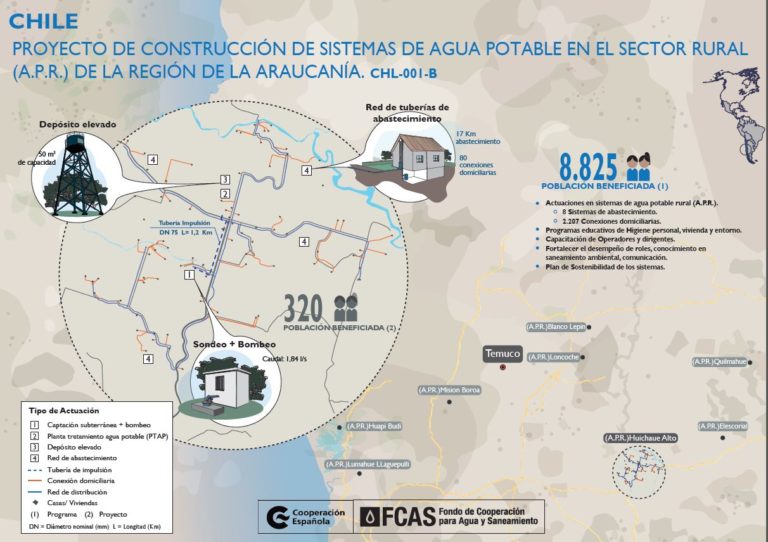 Proyecto de construcción de sistemas de agua potable en el sector rural (A.P.R.) de la región de la Araucaína