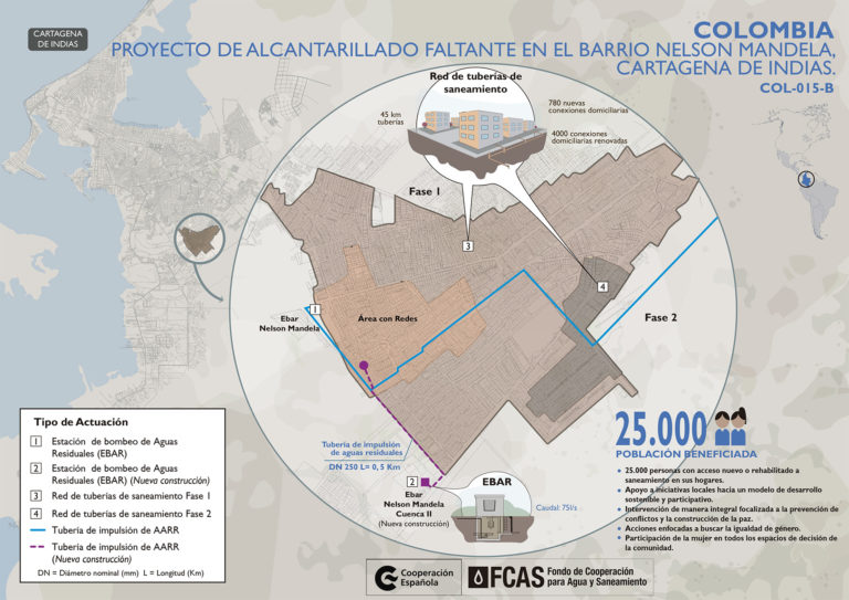 Infografía Proyecto de alcantarillado faltante en el barrio Nelson Mandela, Cartagena de Indias.