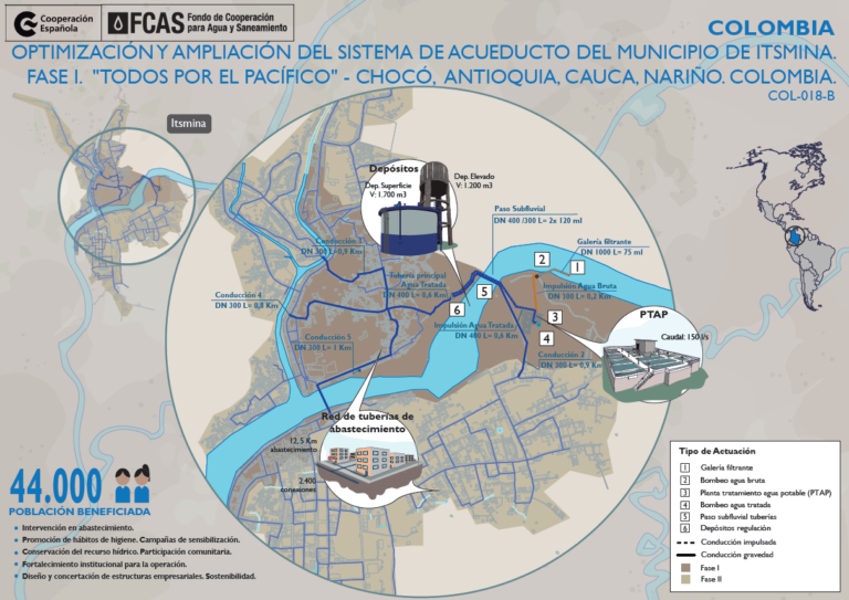 Optimización y ampliación del sistema de acueducto del municipio de Itsmina.