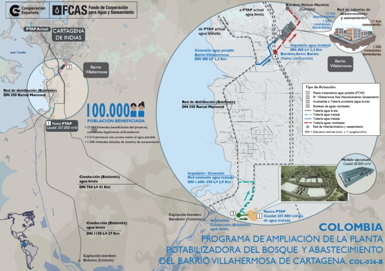 Programa de ampliación de la planta potabilizadora del bosque y abastecimiento el barrio Villahermosa de Cartagena.