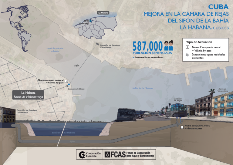 Infografía mejora en la cámara de rejas de sifón de la Bahía de La Habana