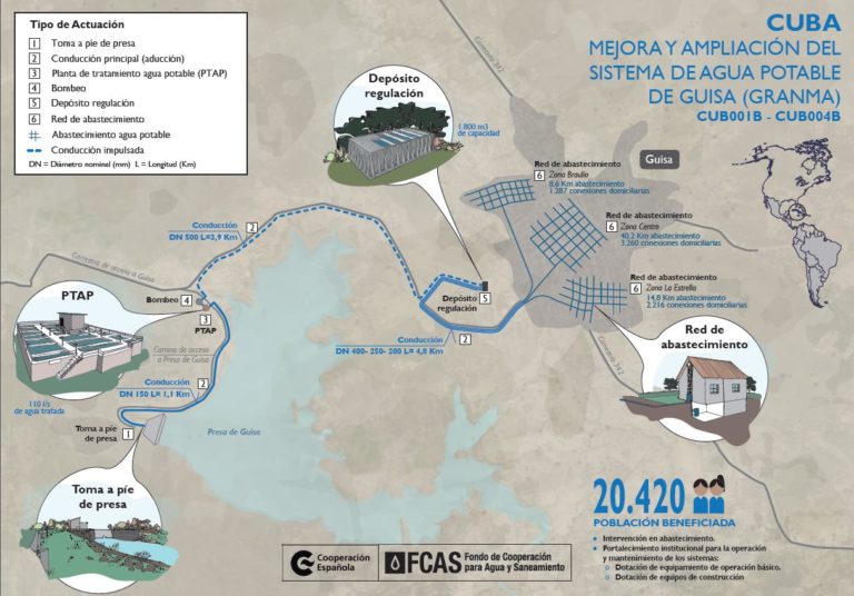 Infografía Mejora y ampliación del sistema de agua potable de Guisa (Granma).