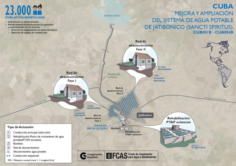 Infografía Mejora y ampliación del sistema de agua potable de Jatibonico (Sancti Spiritus).