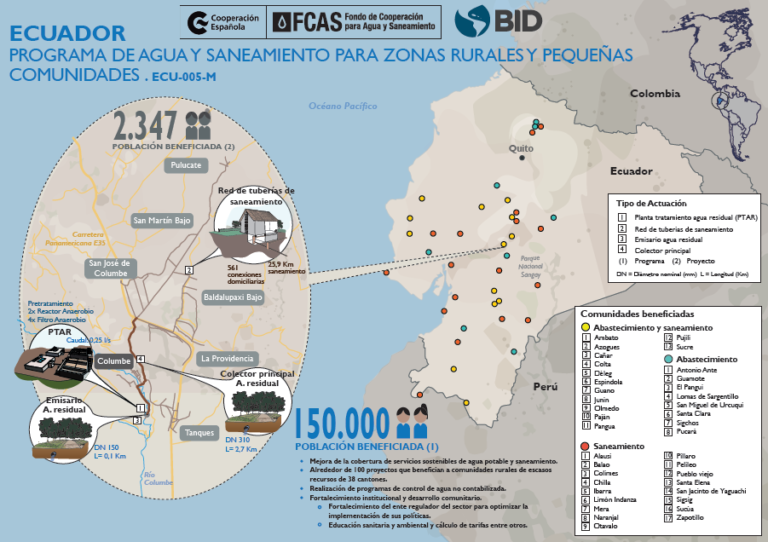 Infografía 2 Programa de agua y saneamiento para zonas rurales y pequeñas comunidades