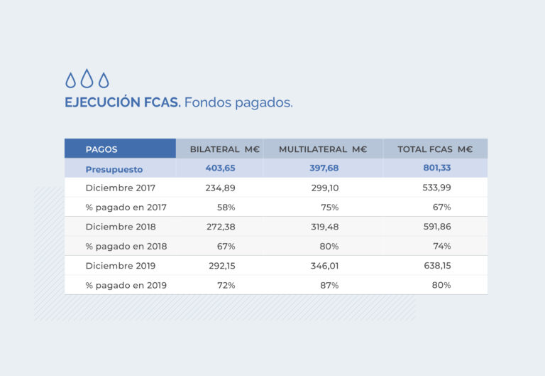 tabla pagados