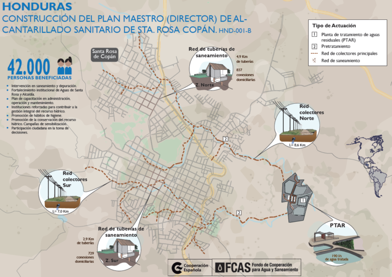 Infografía Construcción del Plan Maestro (Director) de alcantarillado sanitario de Sta. Rosa Copán