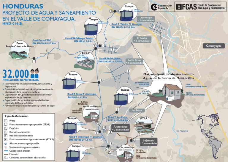 Infografía Proyecto de agua y saneamiento en el Valle de Comayagua