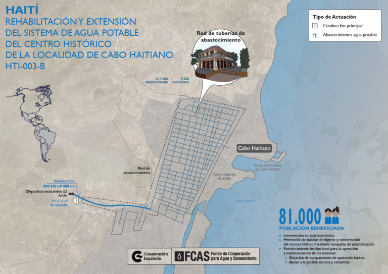 Infografía Rehabilitación y extensión del sistema de agua potable del centro histórico de la localidad de Cabo Hitiano