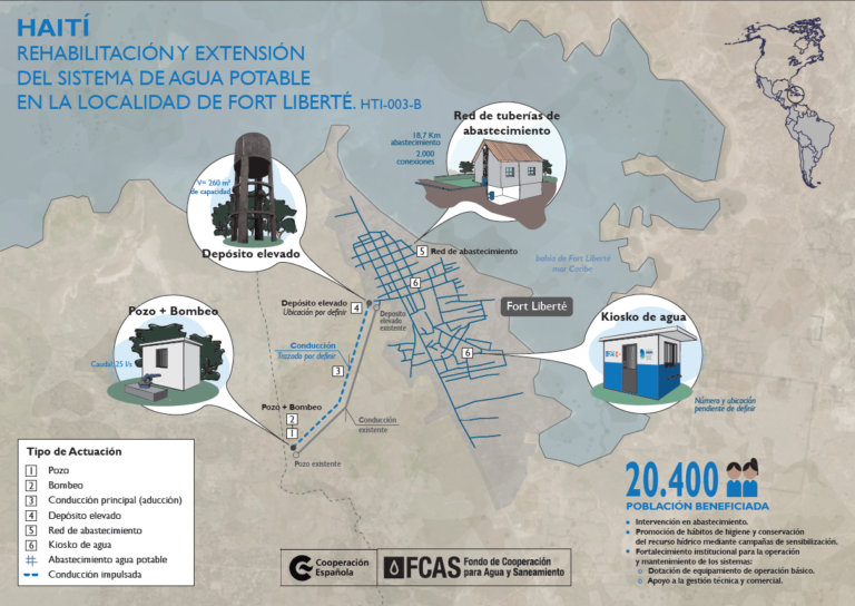 Infografía Rehabilitación y extensión del sistema de agua potable de la localidad de Fort Lirberté