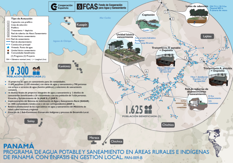 Infografía Programa de agua potable y saneamiento en áreas rurales e indígenas de Panamá con énfasis en gestión local