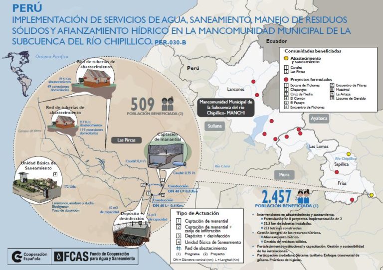 Infografia PER-030-B_Pircas