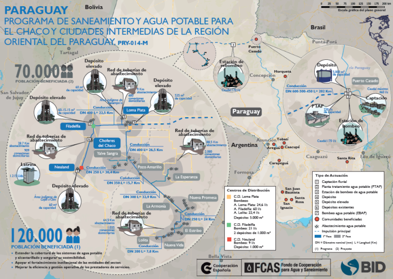 Infografía Programa de saneamiento y agua potable para el Chaco y ciudades intermedias de la región oriental del Paraguay