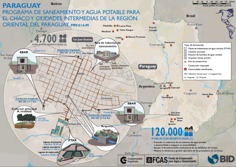 Infografía 2 Programa de saneamiento y agua potable para el Chaco y ciudades intermedias de la región oriental del Paraguay