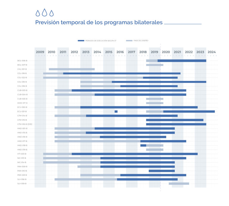 Previsión_Temporal_Bilaterales