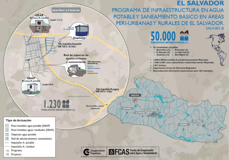 Infografía Programa de infraestructura en agua potable y saneamiento básico en áreas peri-urbanas y rurales de El Salvador