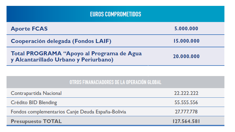 tabla laif bolivia