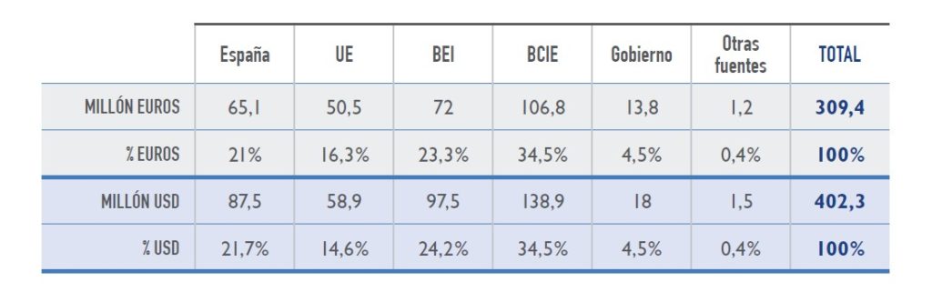 tabla de contribuciones pisash