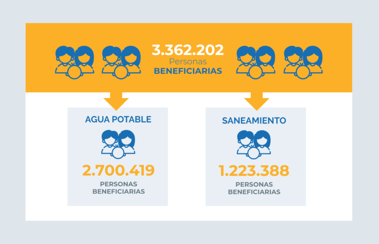 OImpacto FCAS