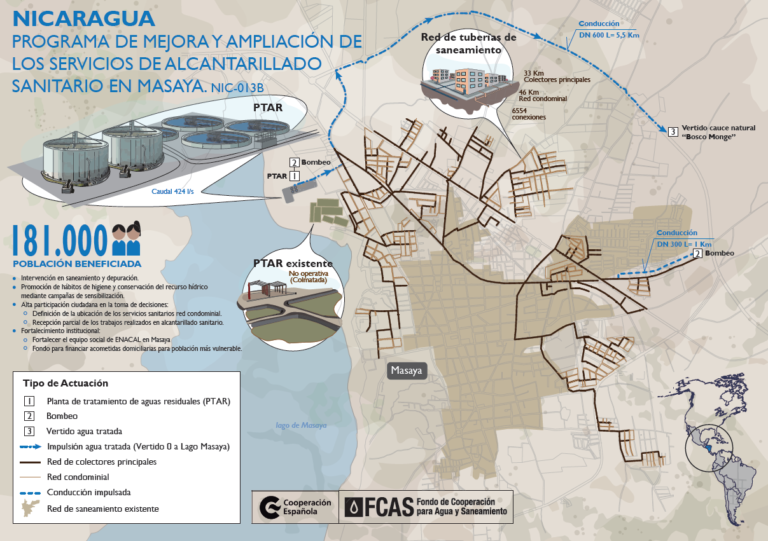 Infografía Nicaragua Masaya