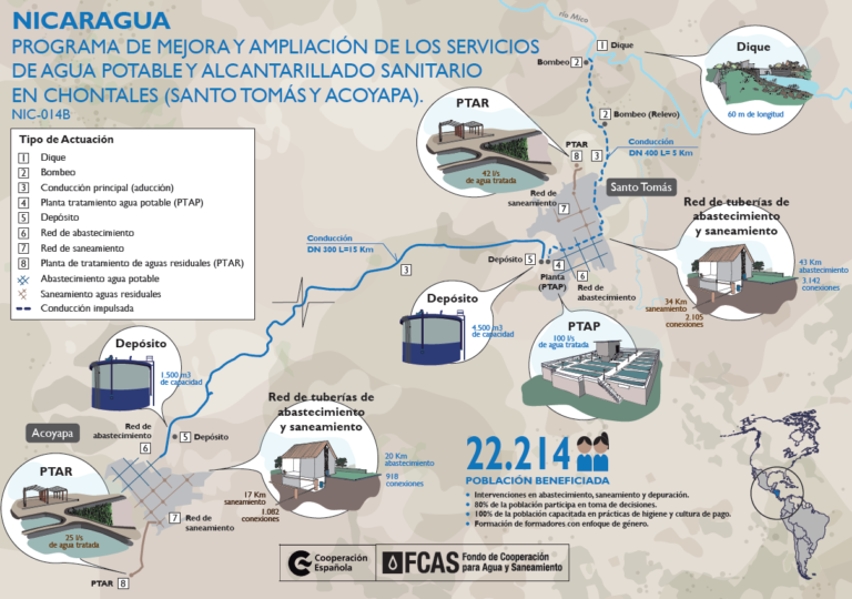 Infografía Nicaragua Chontales